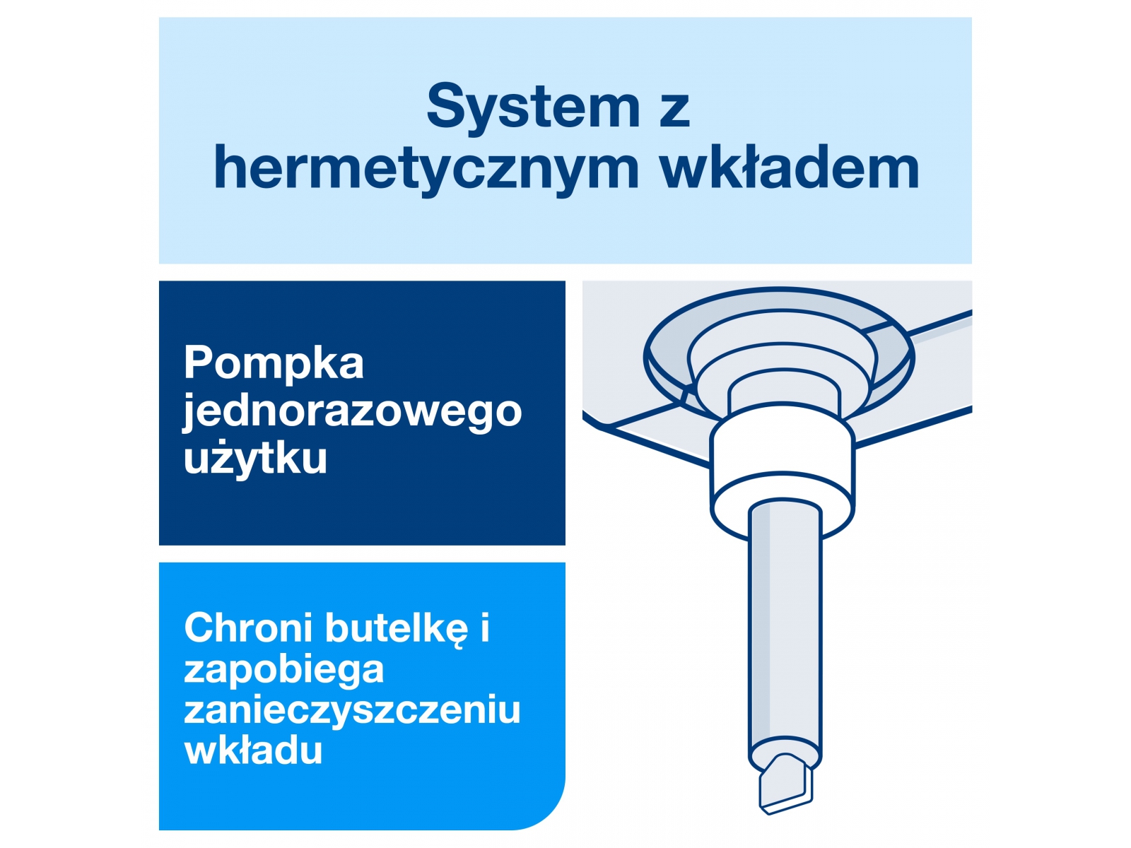 Mydło TORK 420911 S1 Luksusowe Soft Karton 6x 1l